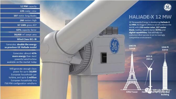 ge将开发haliade-x 12mw海上风机产品